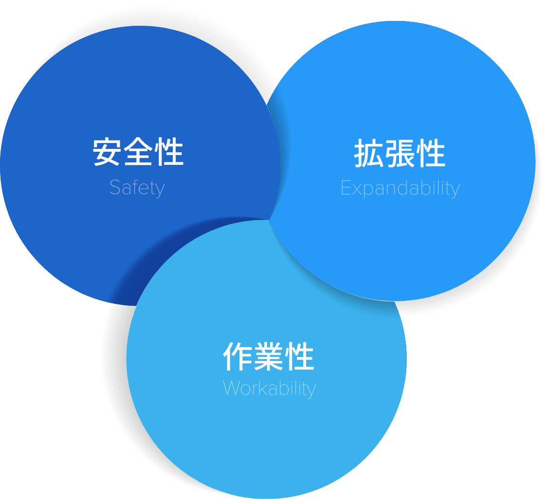 安全性·作業性·拡張性