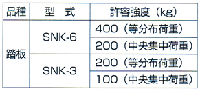 踏板と布枠の強度