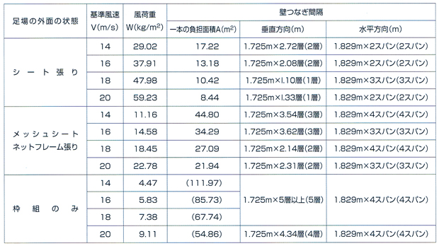 株式会社かねなか商店｜施工方法と注意事項