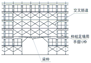 株式会社かねなか商店｜施工方法と注意事項